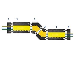 Überfahrtschutz-System für Kabel & Schläuche